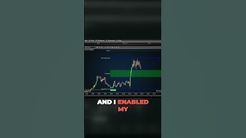 Unleash your trading potential with The Zorro Futures Trader to win big in the es market!