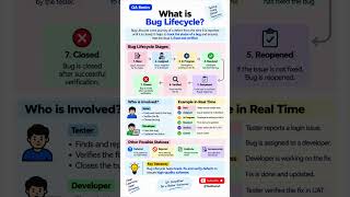 Bug Life Cycle 🐞 | Software Testing Basics
