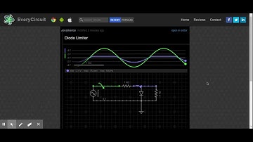 Diode Limiter Simulation  ( Positive Clipper)