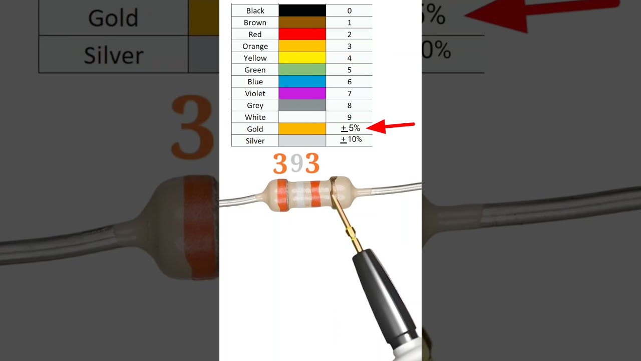 39k Resistor Color Code Shortvideo