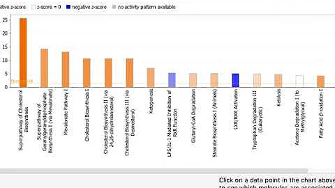 Examining Canonical Pathway results in QIAGEN Ingenuity Pathway Analysis software video tutorial - DayDayNews