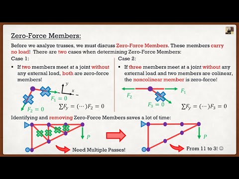 Engineering Statics | Theory | Truss Zero Force Members