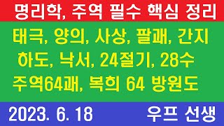 태극, 음양, 사상, 복희 8괘, 문왕 8괘, 하도, 낙서, 십간, 12지, 24절기, 28수, 복희 선천 …