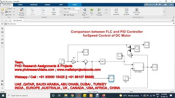 Comparison between FLC and PID Controller for Speed Control of DC Motor