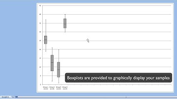 Excel Template for Kruskal-Wallis Test (with post-hoc Dunn