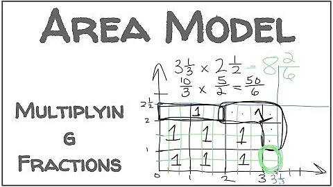 Multiplying fractions with the area model