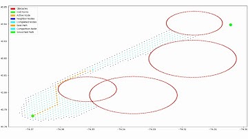 Drone Express Global Obstacle Avoidance and Path Planning