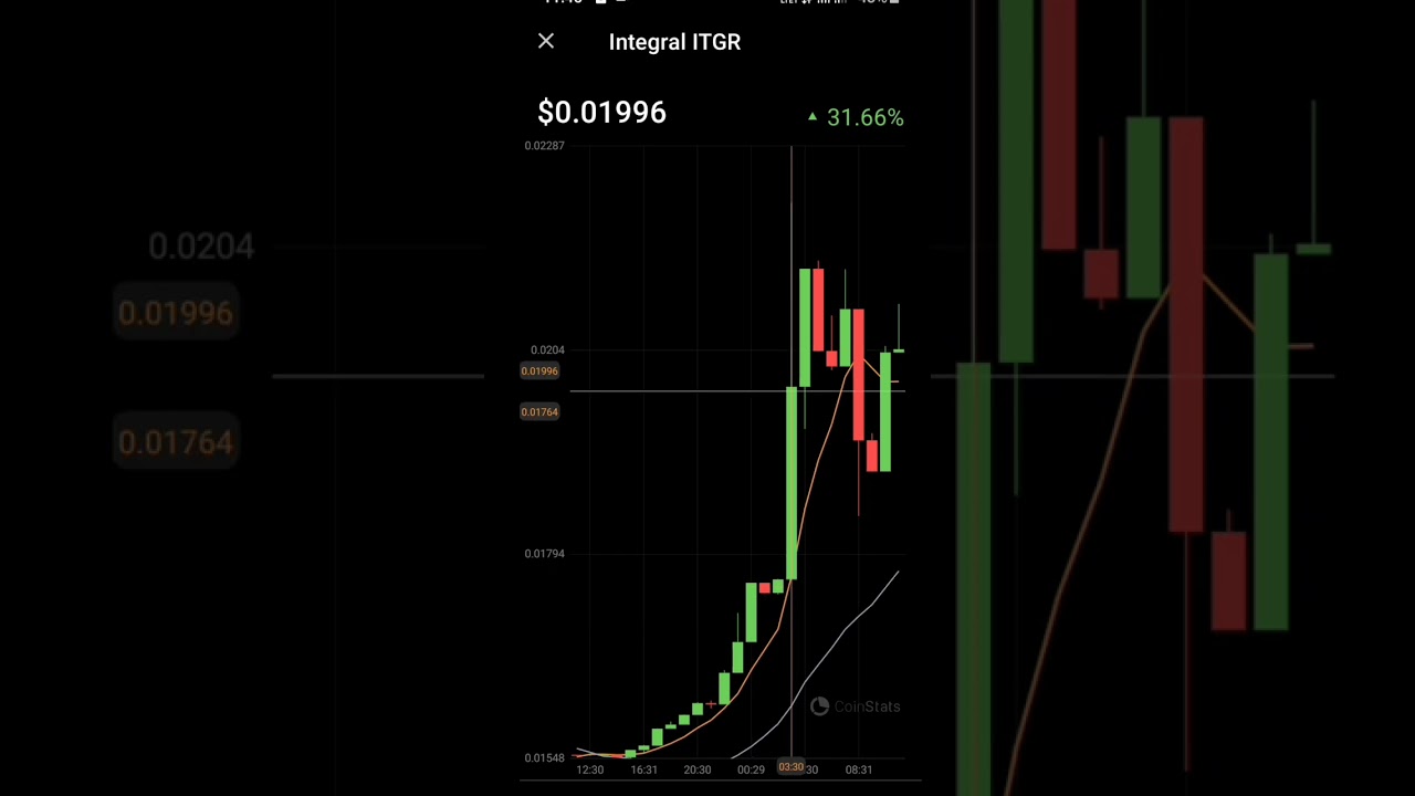 Itgr integral crypto coin price increased 