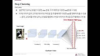 [Open DMQA Seminar] Introduction to Deep Clustering