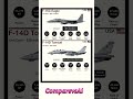 F-15C ($29M) vs F-14D ($38M) – Fighter Jet Cost Comparison