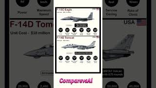 F-15C ($29M) vs F-14D ($38M) – Fighter Jet Cost Comparison