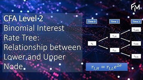 CFA-niveau 2 | Vast inkomen: Binominale renteboom - Relatie tussen onderste en bovenste knooppunt
