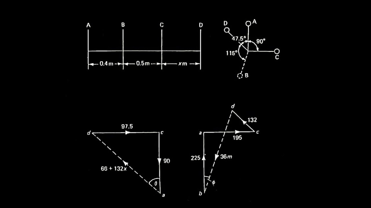 Balance نظرية المكائن