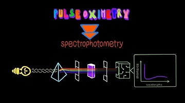 All About Pulse Oximetry | Short Bio-Medical Animation