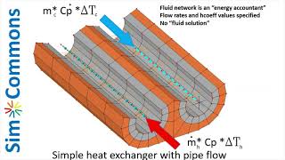 Mecway Simple Heat Exchanger