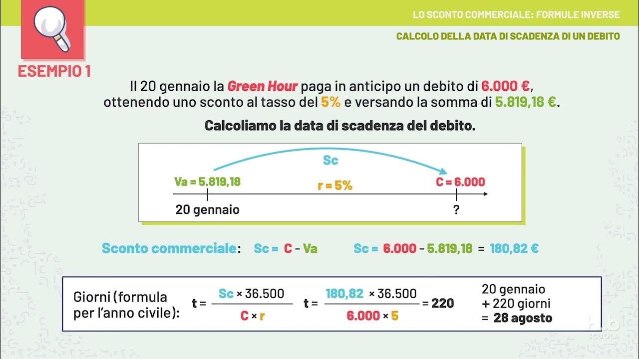 Videolezione Lo sconto commerciale formule inverse YouTube