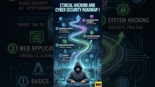 Ethical Hacking Full Course in 1 Video (12+ Hours) | Learn Ethical Hacking Step by Step