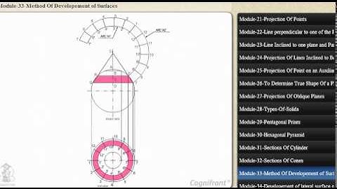 Development of surfaces