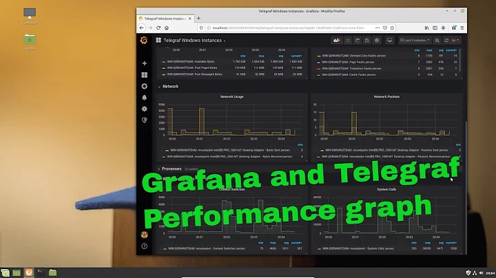 Configuring Influxdb, Telegraf and Grafana to collect Windows Metrics