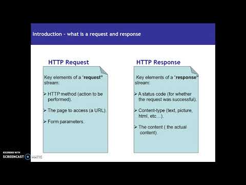 1 Servlet Request ResponseModel