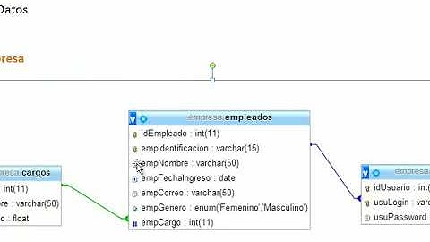 Laboratorio 1 - Creacion de Base de Datos desde PHPMyAdmin