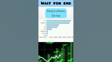 Most job programming language #shorts