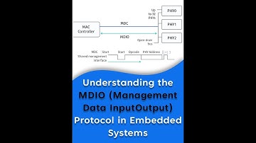 Understanding the MDIO Management Data Input/Output Protocol in Embedded Systems