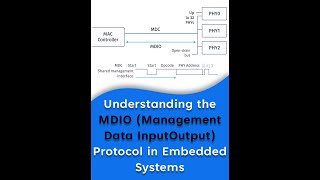 Understanding the MDIO Management Data Input/Output Protocol in Embedded Systems