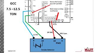 Wolff Bros. Supply: Tech Tips GBC GCC E Stop Update