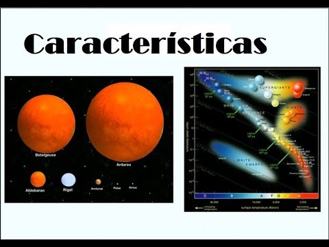 Vídeo: Céu Estrelado Acima: 10 Fatos Sobre Constelações - Visão Alternativa
