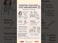 🏥 Hospital Delivery Cost Breakdown in India – Normal vs C-section vs Luxury Suite 💰