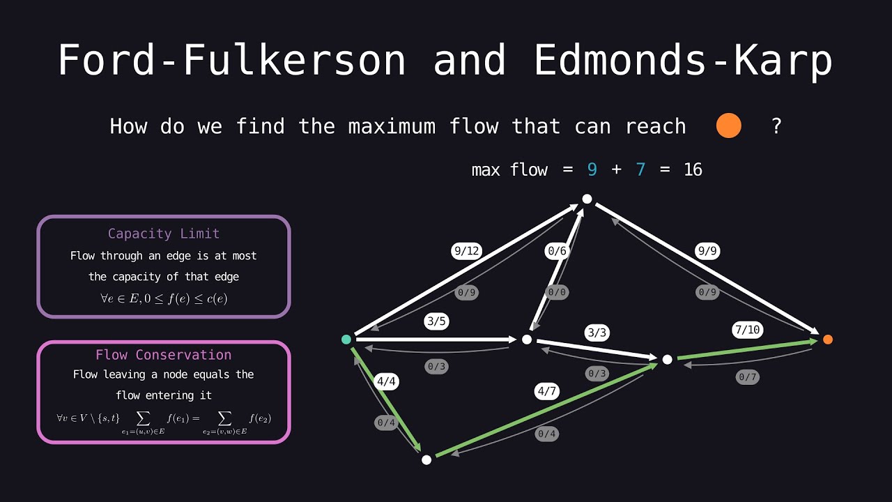 Ford-Fulkerson and Edmonds-Karp: Finding the Maximum Flow