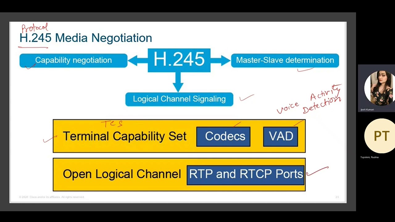 Analyzing and troubleshooting Signaling Media Protocols- Part 2