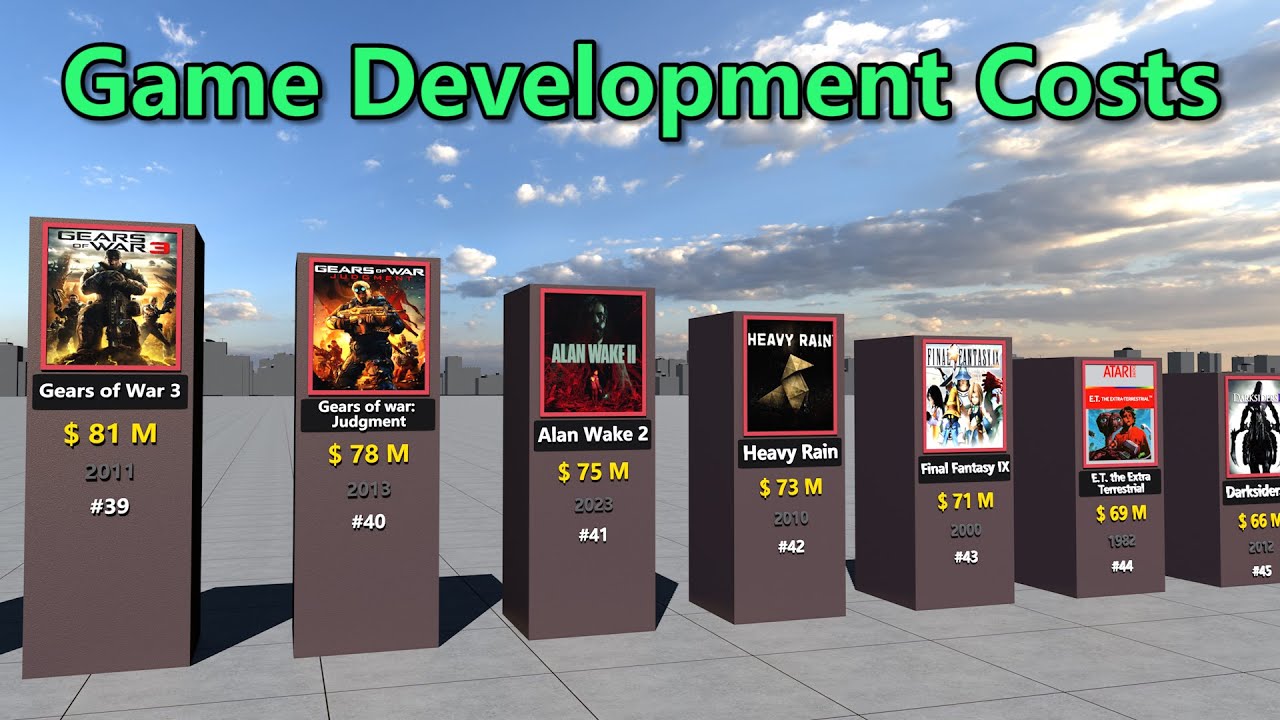 The Most Expensive Games Ever Developed YouTube the-most-expensive-games-ever-developed-youtube