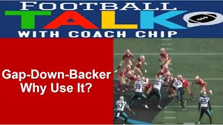 Gap-Down-Backer: Why Use It?