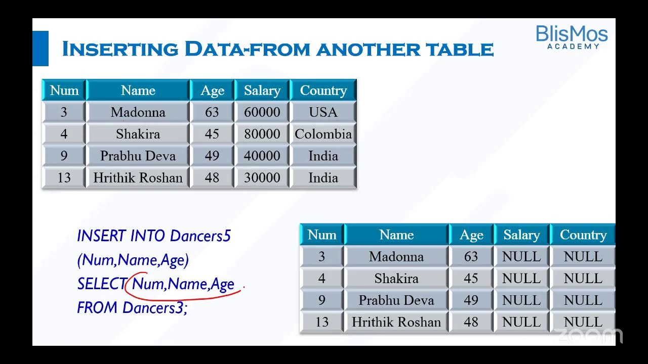 Blismos Academy - FREE SQL Course