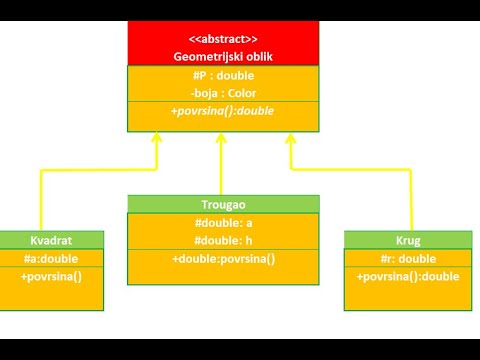 Video: Razlika Između Apstraktne Klase I Sučelja
