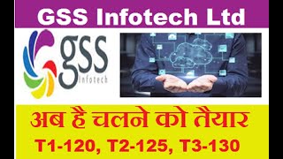 GSS Infotech Ltd || Latest Target GSS || IT Share || Software Share || Multibaggar Share || screenshot 1