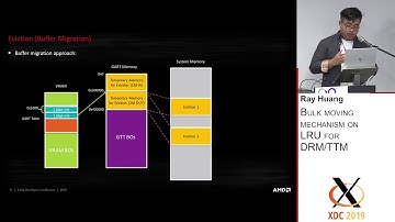 XDC 2019 | Bulk moving mechanism on LRU for DRM/TTM - Ray Huang