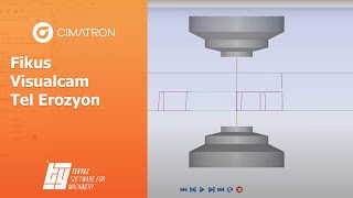 Fikus Visualcam Tel Erozyon Webinarı