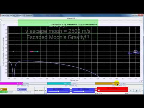 Ejs Open Source Gravitational Field & Potential of Earth and Moon Java Applet