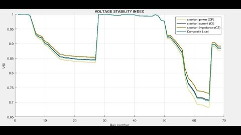 Stability Prediction of IEEE 69 BUS  Radial Distribution Network
