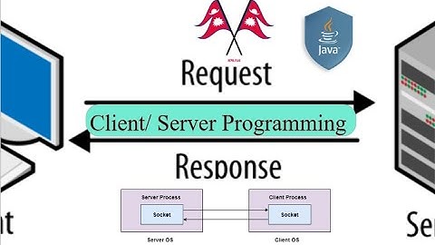 Socket Programming || Client Server Connection -- Java |TCP
