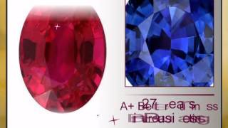 Bright & A Bargain! in GRS Certified Natural Unheated Mozambique Ruby Gem, Oval Cut, 1.06 carats - a