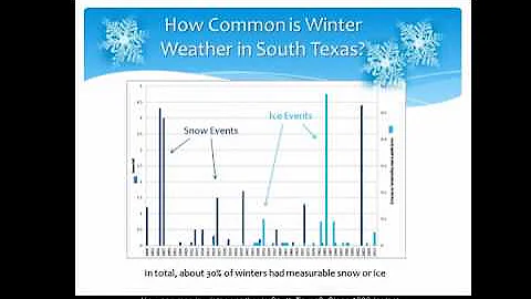 Winter Weather Safety