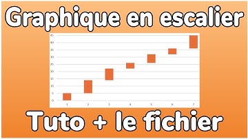 Graphique en escalier sur Excel: comment faire un graphique en cascade ou chandelier - Docteur Excel