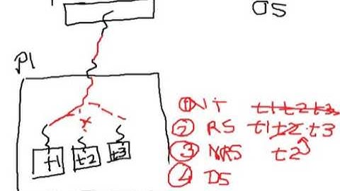 Lecture 39 Thread States in Java Hindi