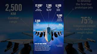 India Ka Next Super Fighter Jet? 😱 Tejas Mk2 Ki Shocking Power!