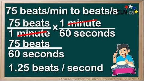 WCLN - Converting rates