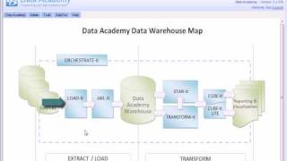 01. Data Academy Home Page
